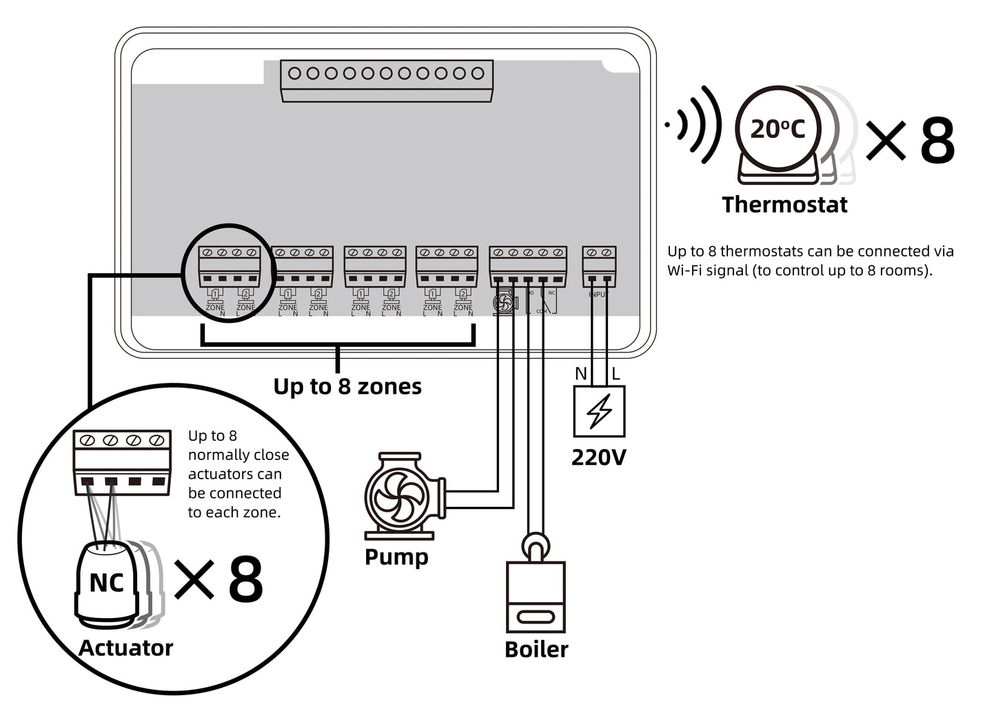Beok wireless Thermostat Controller Heating Wifi Smart Home 8-Channel Heating System for Gas Boiler Water Floor Actuator