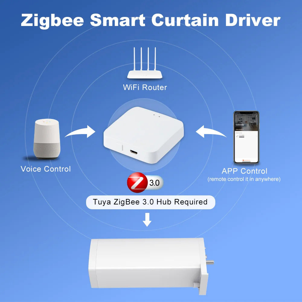 Smart life Tuya Zigbee Electric Curtain Motor automatic Intelligent Support Voice Control Tools Alexa Google Assistant 15cm size