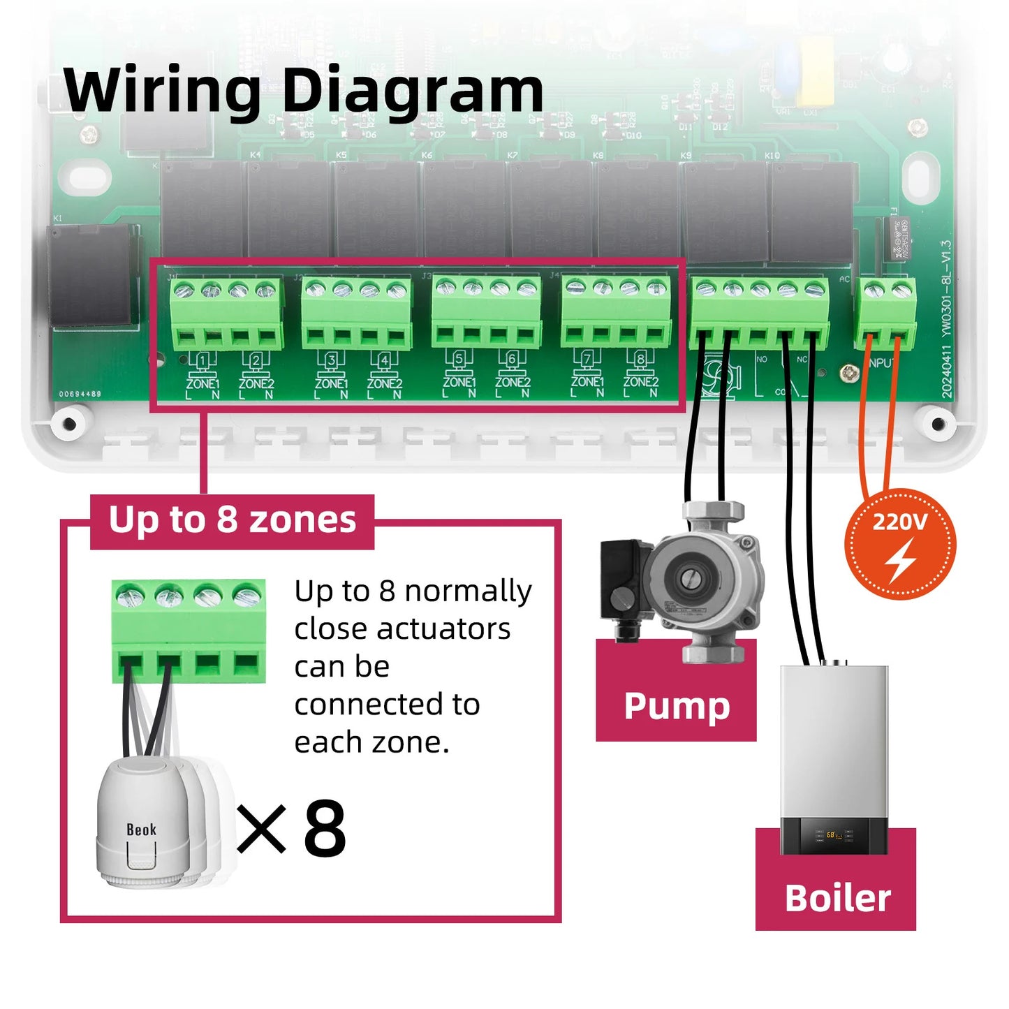 Beok wireless Thermostat Controller Heating Wifi Smart Home 8-Channel Heating System for Gas Boiler Water Floor Actuator