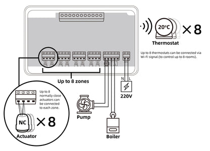 Beok wireless Thermostat Controller Heating Wifi Smart Home 8-Channel Heating System for Gas Boiler Water Floor Actuator