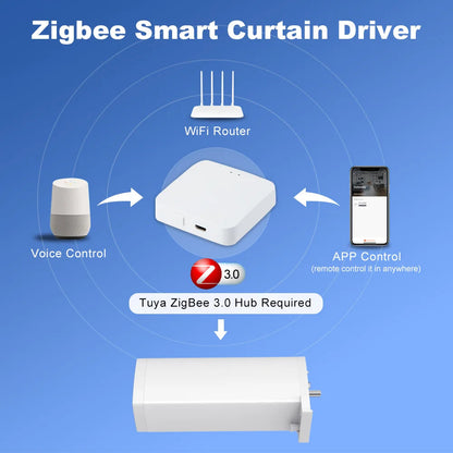Smart life Tuya Zigbee Electric Curtain Motor automatic Intelligent Support Voice Control Tools Alexa Google Assistant 15cm size